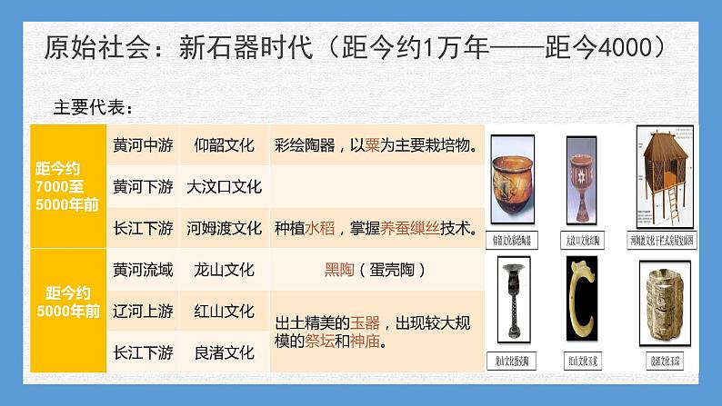 专题01 中华文明的起源——先秦-2022年新教材新高考历史一轮复习(纲要上下册+选择性必修内容)课件PPT07