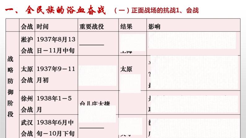 第24课 全民族浴血奋战与抗日战争的胜利 课件--2022-2023学年高中历史统编版（2019）必修中外历史纲要上册03