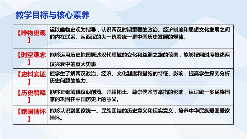 第4课 西汉与东汉——统一多民族封建国家的巩固 (4)课件PPT第2页