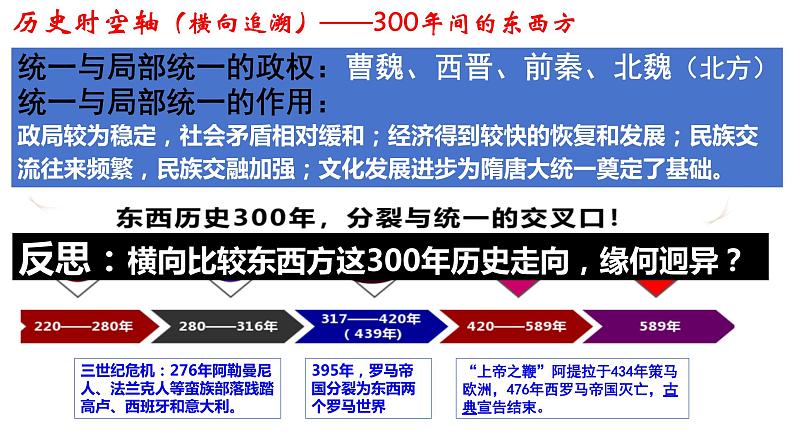 第5课 三国两晋南北朝的政权更迭与民族交融 (1)课件PPT第3页