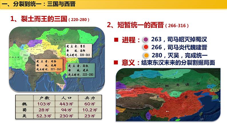 第5课 三国两晋南北朝的政权更迭与民族交融 (1)课件PPT第6页