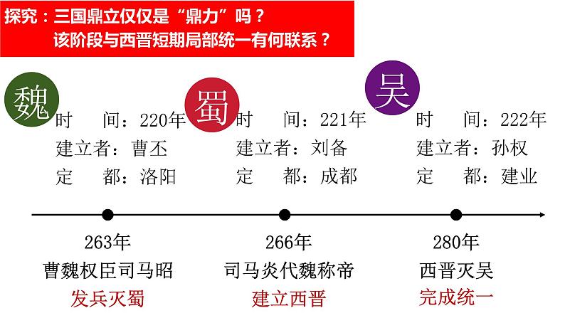 第5课 三国两晋南北朝的政权更迭与民族交融 (1)课件PPT第7页