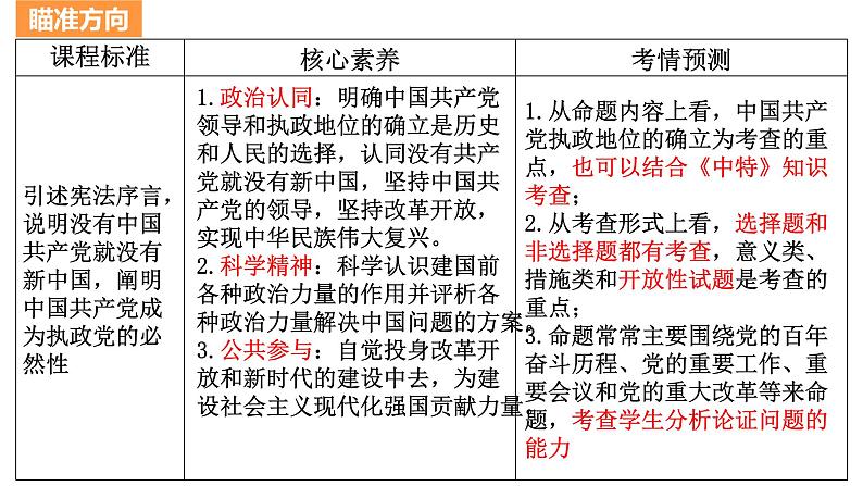 第一课 历史和人民的选择 课件-2024届高考政治一轮复习统编版必修三政治与法治第7页