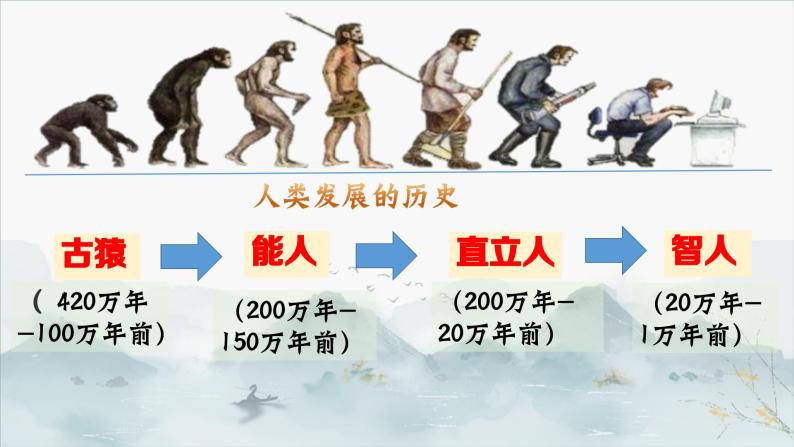 第1课中华文明的起源与早期国家课件PPT02