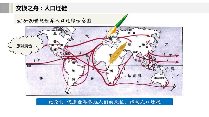 统编版高中历史必修中外历史纲要下课件第7课全球联系的初步建立与世界格局的演变第6页