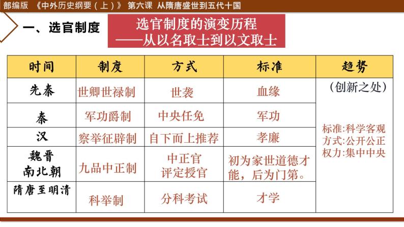 第7课 隋唐制度的变化与创新必修中外历史纲要上 (7)课件PPT08