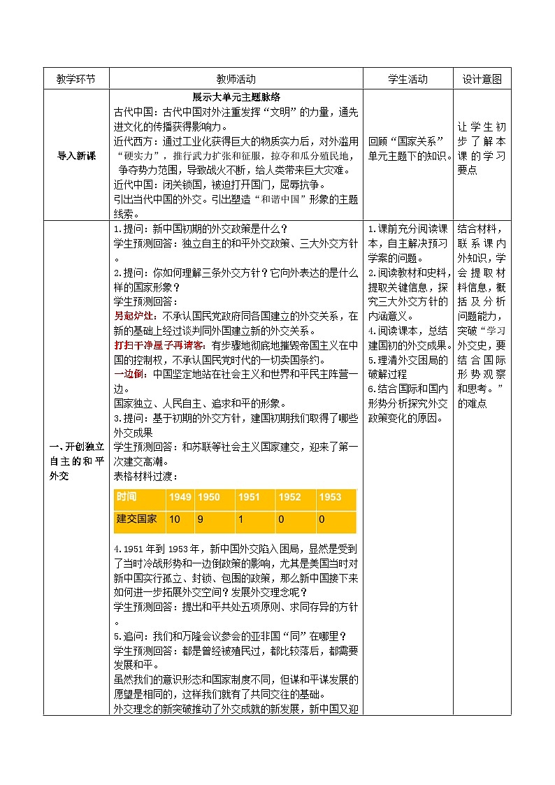 第14課 當(dāng)代中國的外交 教學(xué)設(shè)計(jì) 高中歷史統(tǒng)編版（部編版）選擇性必修1---2023-2024學(xué)年高中歷史統(tǒng)編版（2019）選擇性必修1第2頁