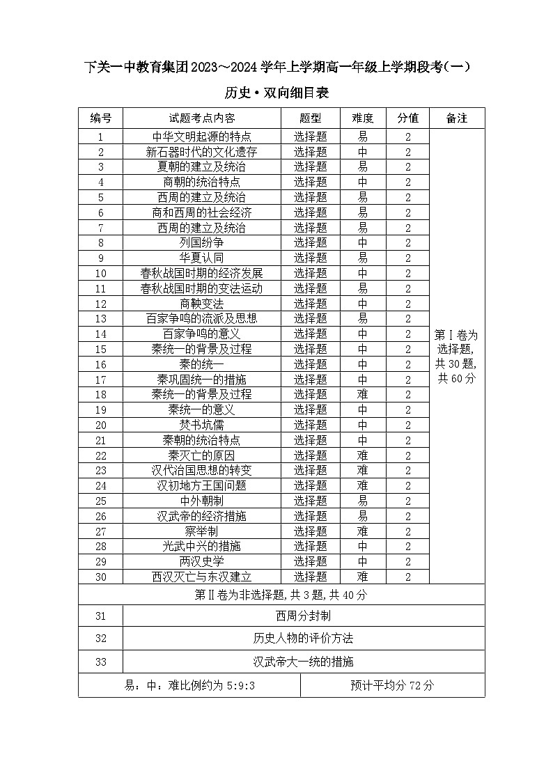 下关一中教育集团2023~2024学年高一年级上学期段考(一)历史·双向细目表第1页