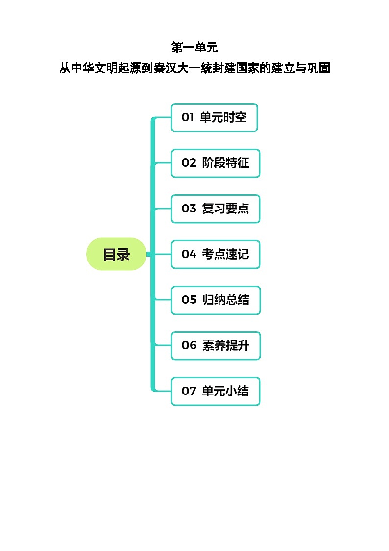 【期中单元知识点归纳】(统编版)2023-2024学年高一上学期历史 中外历史纲要上 第一单元知识点归纳(试卷)第1页