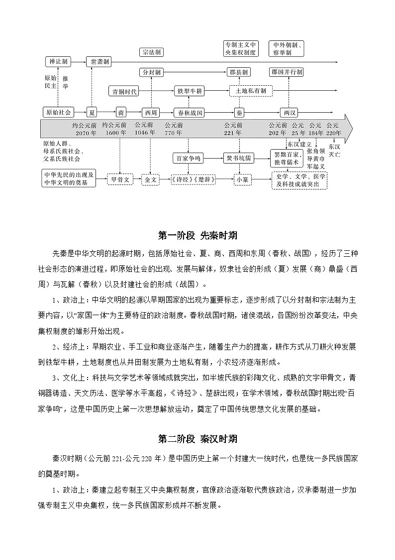 【期中单元知识点归纳】(统编版)2023-2024学年高一上学期历史 中外历史纲要上 第一单元知识点归纳(试卷)第2页