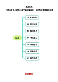 【期中单元知识点归纳】（统编版）2023-2024学年高一上学期历史 中外历史纲要上 第二单元知识点归纳（试卷）