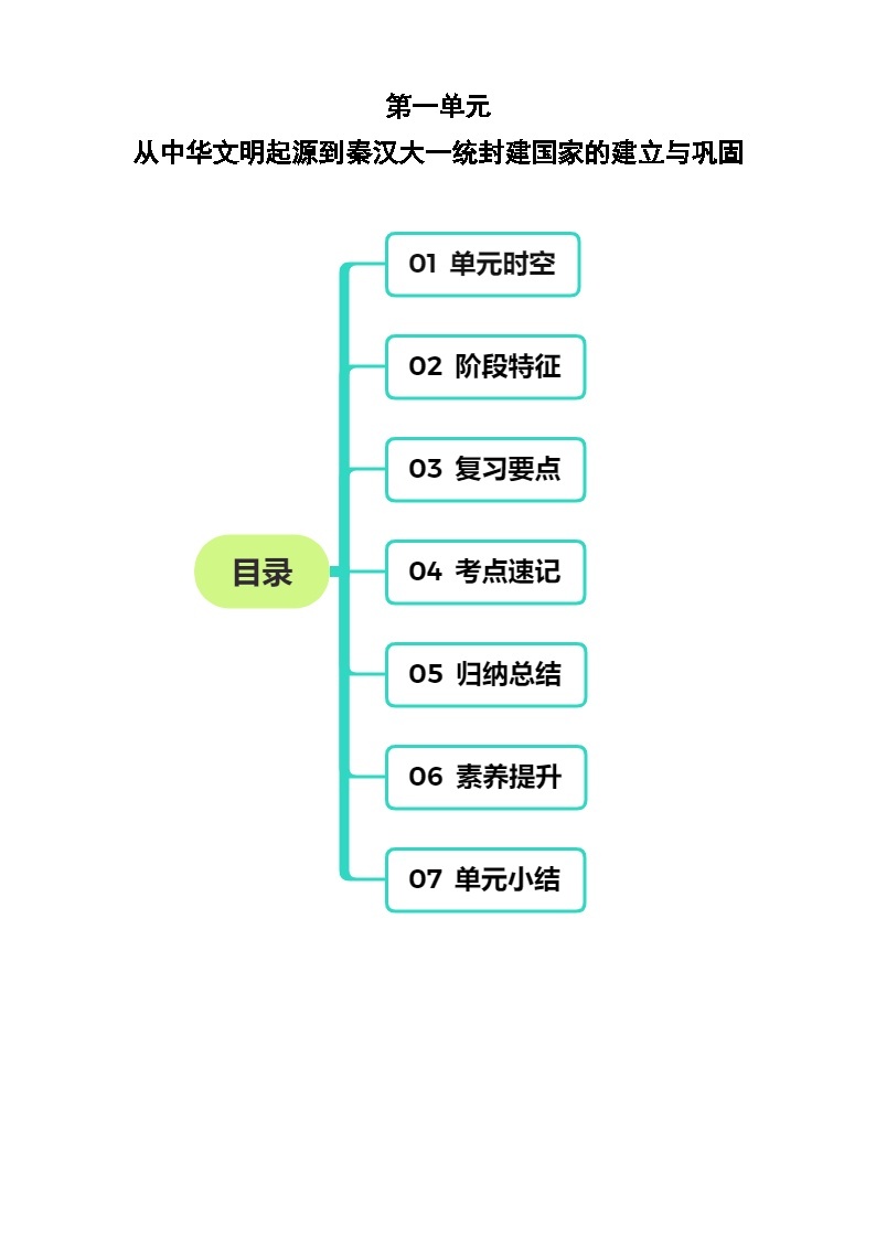 【期中单元知识点归纳】（统编版）2023-2024学年高一上学期历史 中外历史纲要上 第一单元知识点归纳（试卷）01