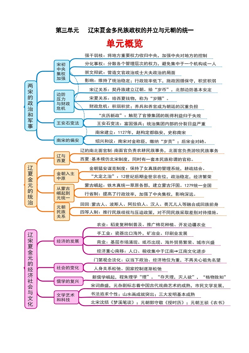 【期中单元知识点归纳】(统编版)2023-2024学年高一上学期历史 中外历史纲要上 第三单元知识点归纳(试卷)第1页