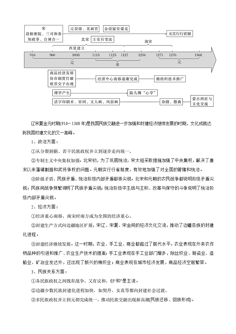【期中单元知识点归纳】(统编版)2023-2024学年高一上学期历史 中外历史纲要上 第三单元知识点归纳(试卷)第2页