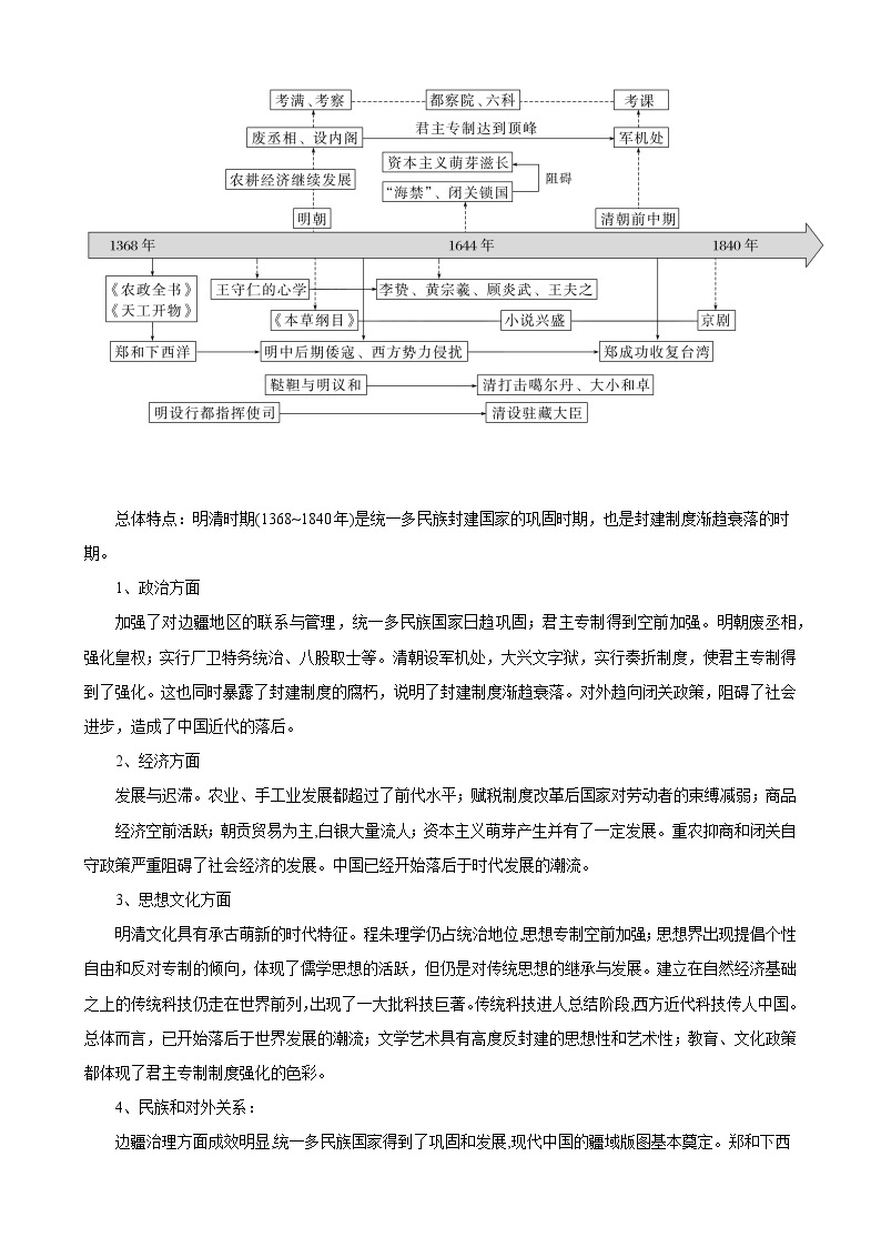 【期中单元知识点归纳】（统编版）2023-2024学年高一上学期历史 中外历史纲要上 第四单元知识点归纳（试卷）03