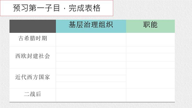 部编版高中历史选择性必修一第18课 世界主要国家的基层治理与社会保障 (3)课件PPT05