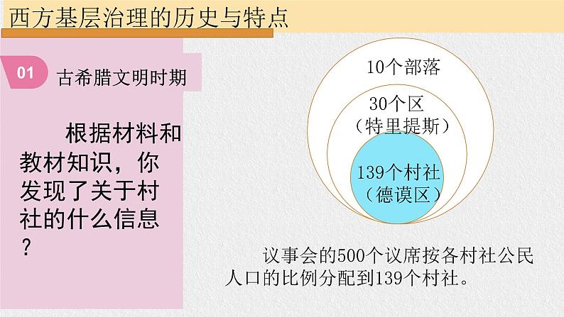 部编版高中历史选择性必修一第18课 世界主要国家的基层治理与社会保障 (3)课件PPT06