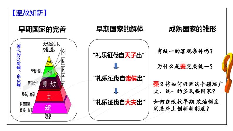第三讲秦统一多民族封建国家的建立 课件高考历史一轮复习(中外历史纲要上)第7页