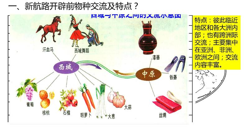 高中统编历史新教材选择性必修2《经济与社会生活》课件第2课第4页