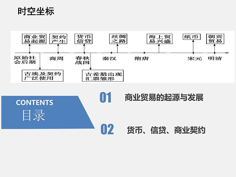 高中统编历史新教材选择性必修2《经济与社会生活》课件第7课第3页