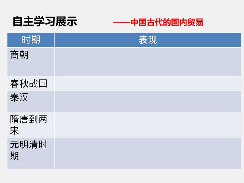 高中统编历史新教材选择性必修2《经济与社会生活》课件第7课第6页