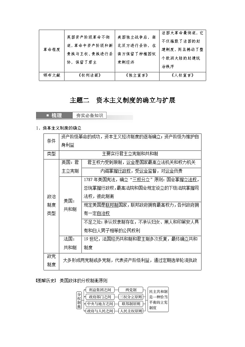 (部编版) 高考历史一轮复习学案板块5 第11单元 第31讲 资产阶级革命与资本主义制度的确立(含解析)第3页
