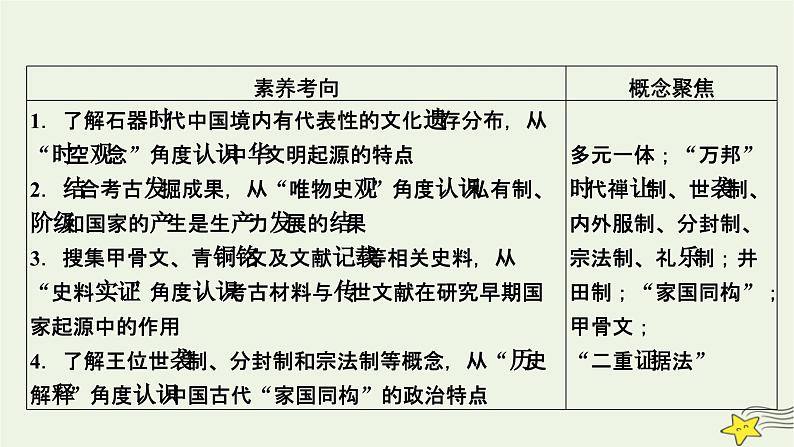 新高考高考历史一轮复习精品课件第1单元第1讲中华文明的起源与早期国家(含解析)06