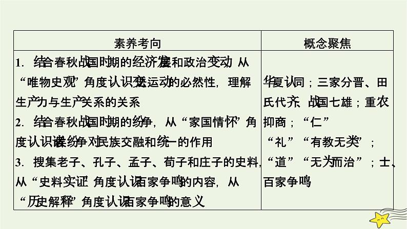 新高考高考历史一轮复习精品课件第1单元第2讲诸侯纷争与变法运动(含解析)第5页