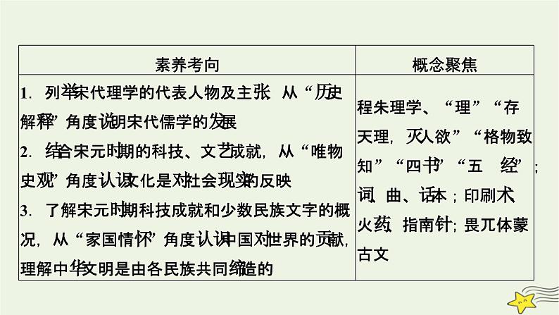 新高考高考历史一轮复习精品课件第3单元第10讲辽宋夏金元的文化(含解析)05