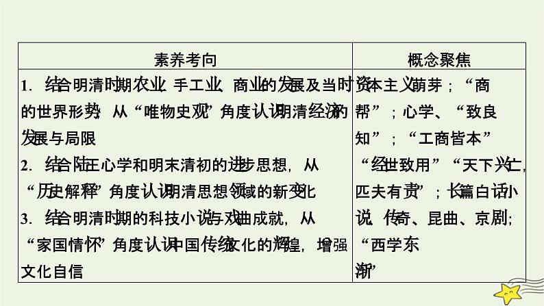新高考高考历史一轮复习精品课件第4单元第12讲明至清中叶的经济与文化(含解析)05