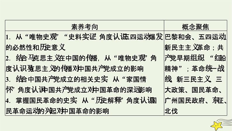 新高考高考历史一轮复习精品课件第7单元第18讲五四运动与中国共产党的诞生(含解析)06