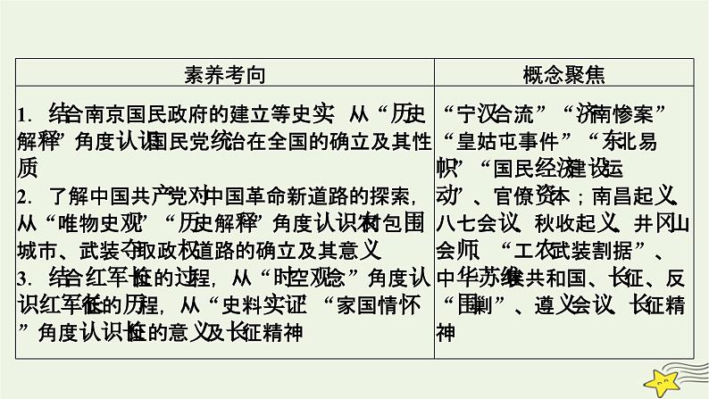 新高考高考历史一轮复习精品课件第7单元第19讲南京国民政府的统治和中国共产党开辟革命新道路(含解析)05