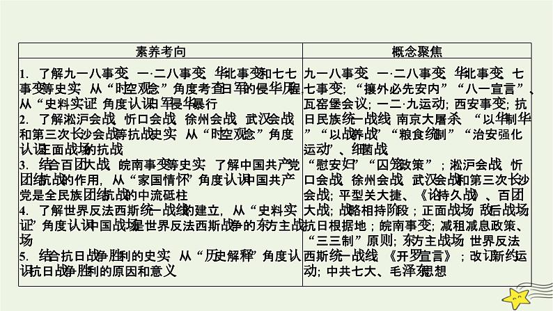 新高考高考历史一轮复习精品课件第7单元第20讲中华民族的抗日战争(含解析)05