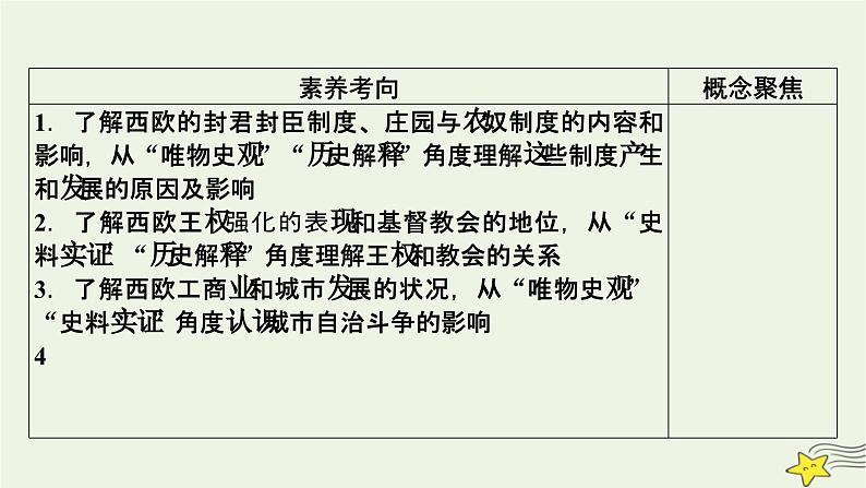 新高考高考历史一轮复习精品课件第9单元第26讲中古时期的欧洲(含解析)第5页