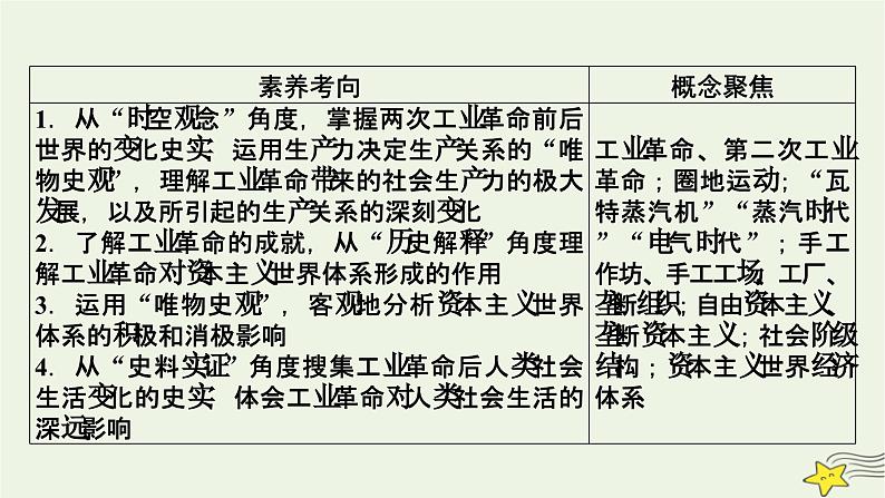 新高考高考历史一轮复习精品课件第11单元第31讲影响世界的工业革命(含解析)第7页