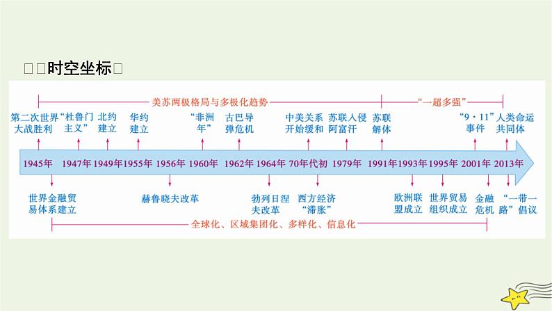 新高考高考历史一轮复习精品课件第13单元第38讲冷战与国际格局的演变(含解析)第2页