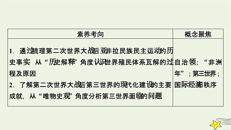新高考高考历史一轮复习精品课件第13单元第41讲世界殖民体系的瓦解与新兴国家的发展(含解析)05