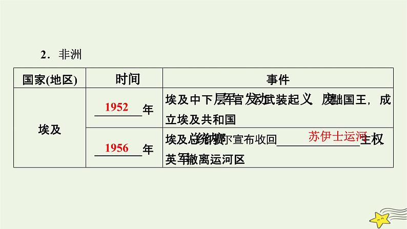 新高考高考历史一轮复习精品课件第13单元第41讲世界殖民体系的瓦解与新兴国家的发展(含解析)08