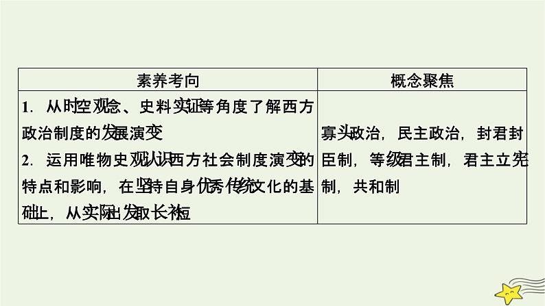 新高考高考历史一轮复习精品课件第14单元第44讲西方国家古代和近代政治制度的演变(含解析)05