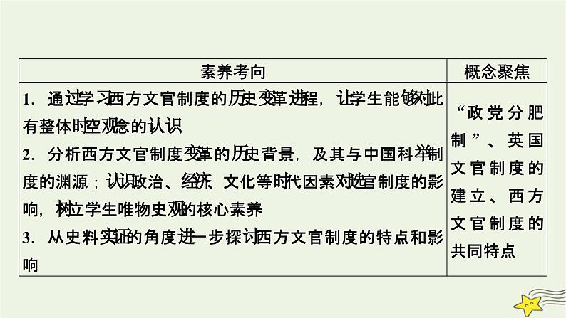 新高考高考历史一轮复习精品课件第15单元第47讲西方的文官制度(含解析)05