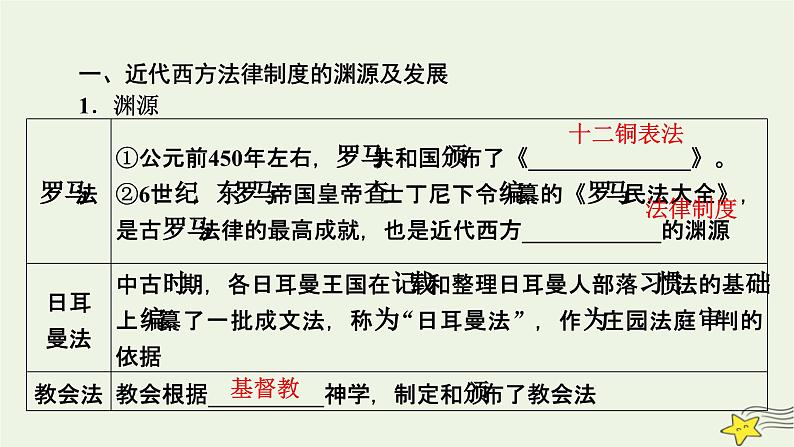 新高考高考历史一轮复习精品课件第16单元第49讲近代西方的法律与教化(含解析)07