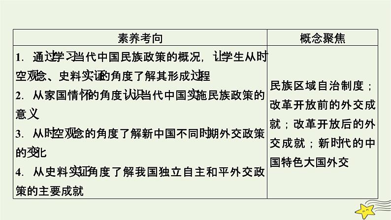 新高考高考历史一轮复习精品课件第17单元第52讲当代中国的民族政策与外交(含解析)第5页