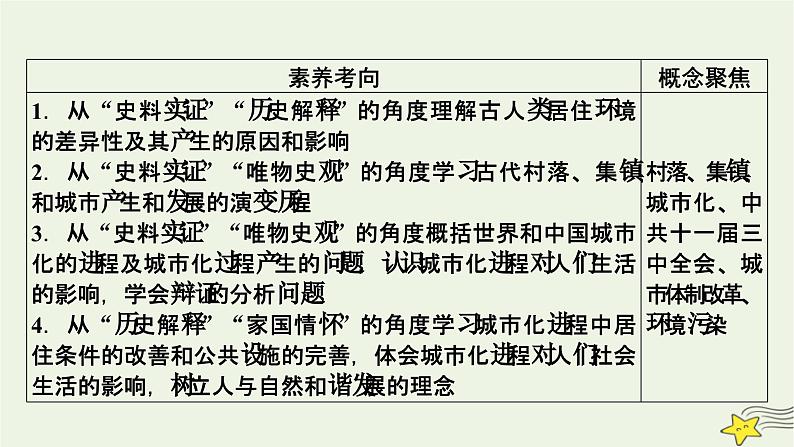 新高考高考历史一轮复习精品课件第23单元第60讲村落城镇与居住环境(含解析)06