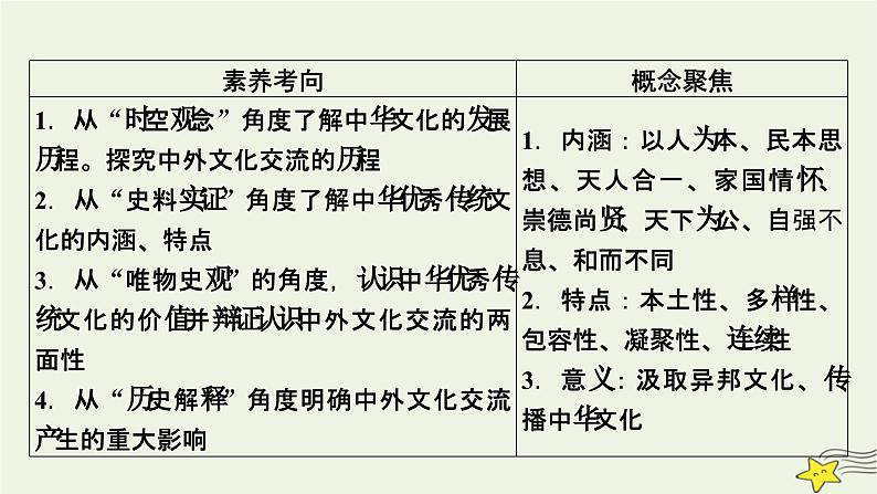 新高考高考历史一轮复习精品课件第26单元第63讲源远流长的中华文化(含解析)第6页