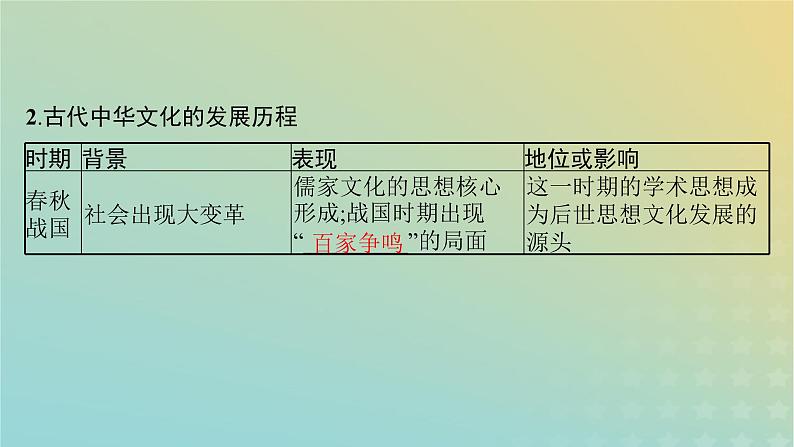 新教材2023_2024学年高中历史第1单元源远流长的中华文化第1课中华优秀传统文化的内涵与特点课件部编版选择性必修307