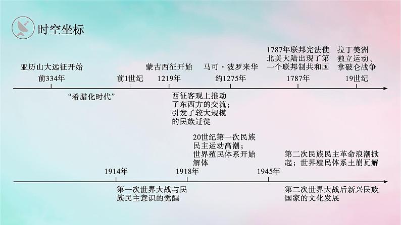 新教材2023_2024学年高中历史第5单元战争与文化交锋第11课古代战争与地域文化的演变课件部编版选择性必修3第2页