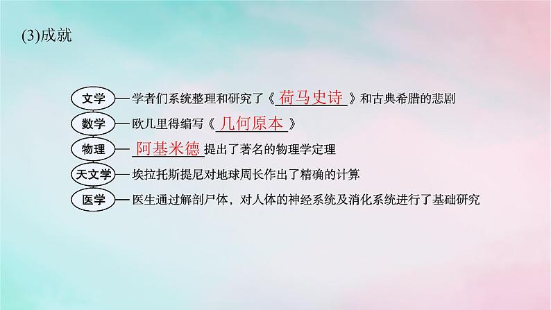 新教材2023_2024学年高中历史第5单元战争与文化交锋第11课古代战争与地域文化的演变课件部编版选择性必修3第8页