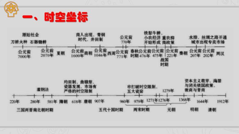 新高考历史二轮复习提升课件专题2中国古代的经济与社会生活（含解析）02