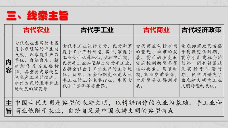 新高考历史二轮复习提升课件专题2中国古代的经济与社会生活（含解析）04