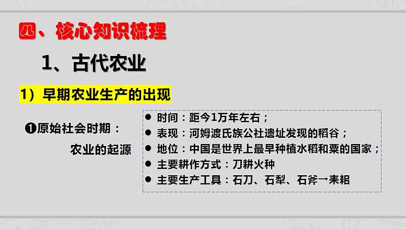 新高考历史二轮复习提升课件专题2中国古代的经济与社会生活(含解析)05